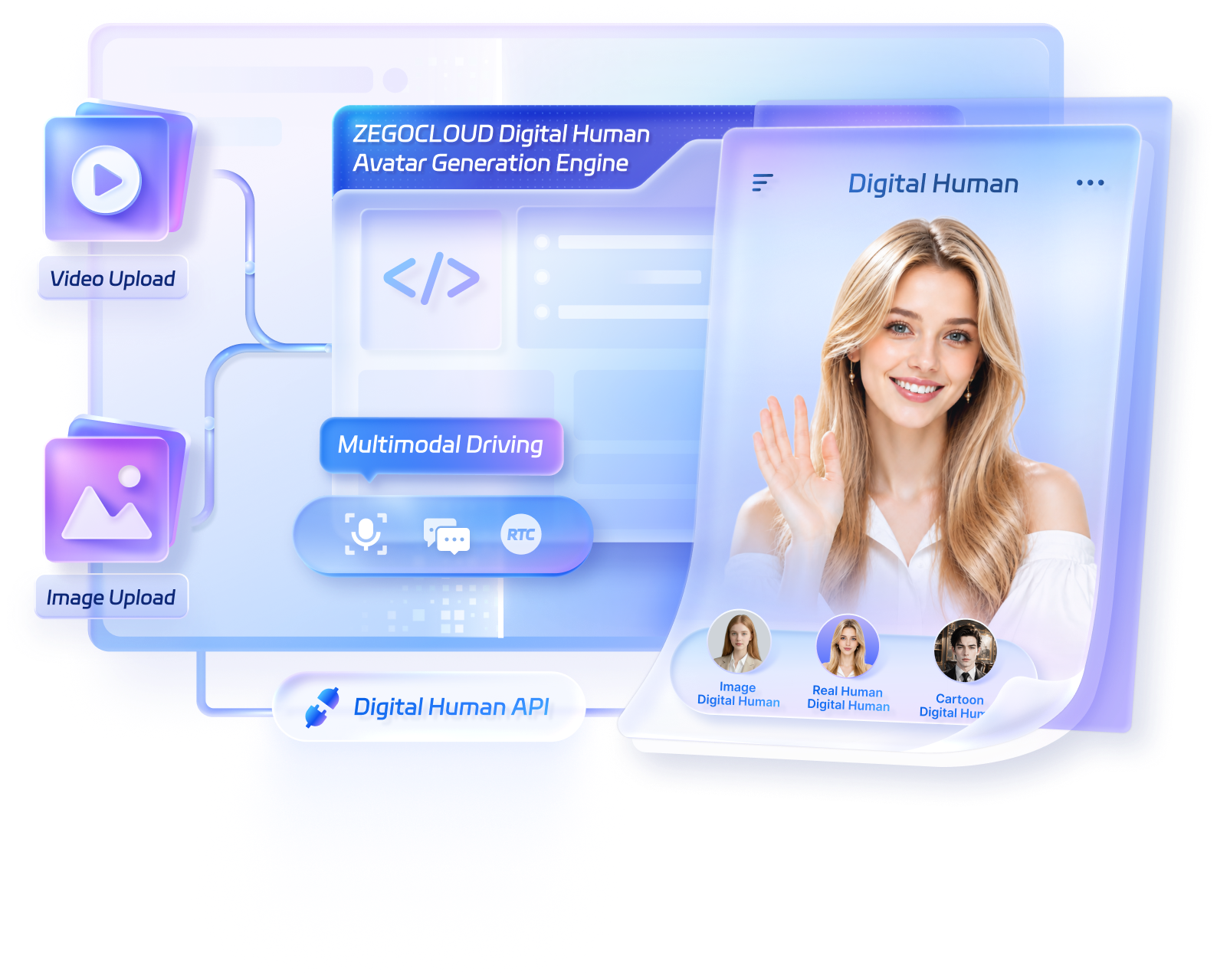 <span>ZEGOCLOUD Proprietary</span>AI-Powered Digital Human Capabilities